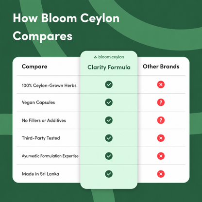 Bloom Ceylon™ Wellness Capsules