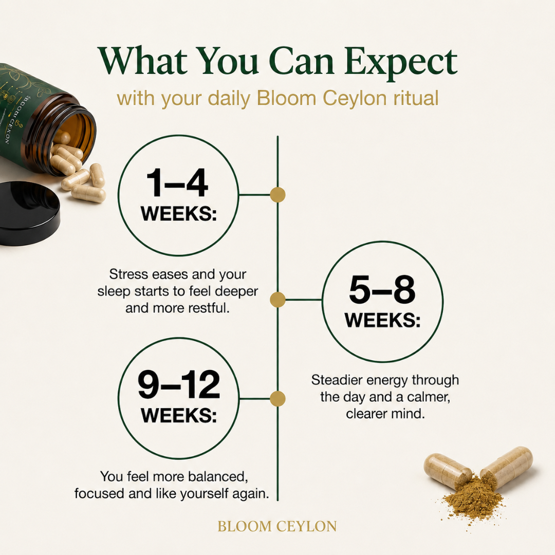 Bloom Ceylon™ Wellness Capsules