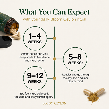 Bloom Ceylon™ Wellness Capsules