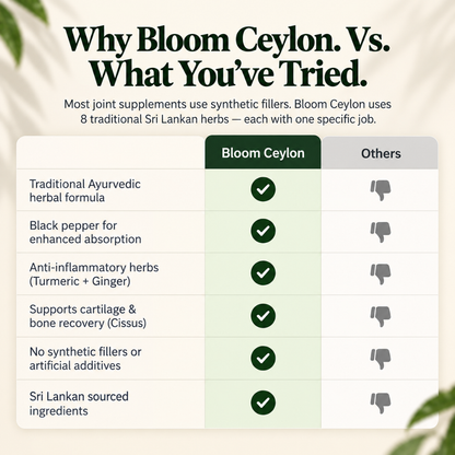 Bloom Ceylon™  Joint & Bone Support